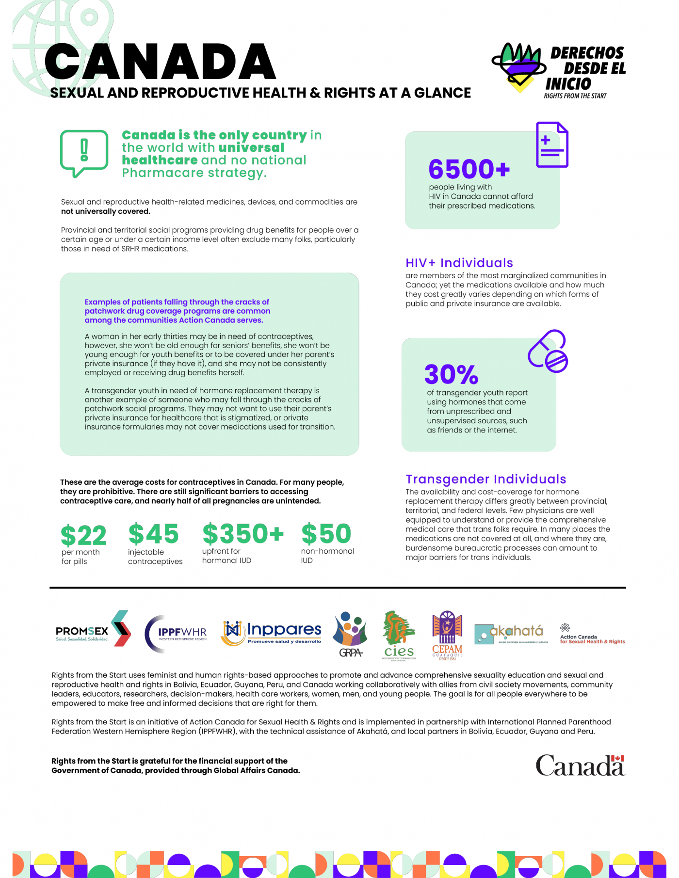 SRHR at a Glance Canada Action Canada for Sexual Health and Rights